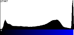 Blue Histogram