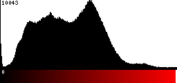 Red Histogram