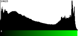 Green Histogram