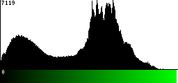 Green Histogram