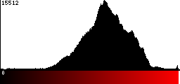 Red Histogram