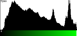 Green Histogram