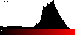 Red Histogram