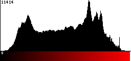 Red Histogram