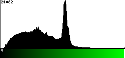 Green Histogram