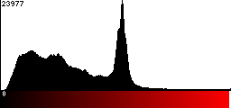 Red Histogram