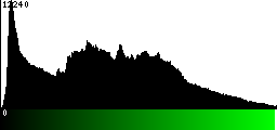 Green Histogram