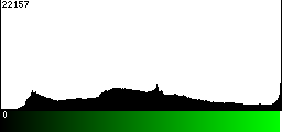 Green Histogram