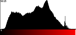 Red Histogram