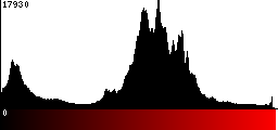 Red Histogram