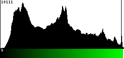 Green Histogram