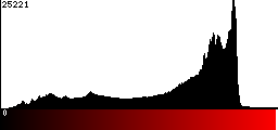 Red Histogram