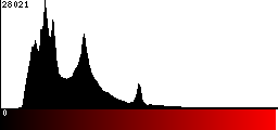 Red Histogram