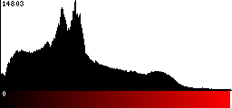 Red Histogram