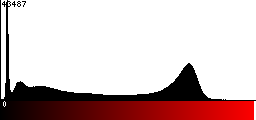 Red Histogram