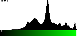 Green Histogram