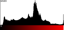 Red Histogram