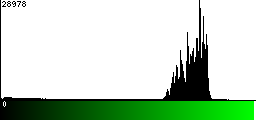 Green Histogram