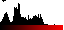 Red Histogram