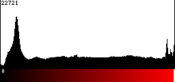 Red Histogram