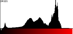 Red Histogram