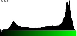 Green Histogram