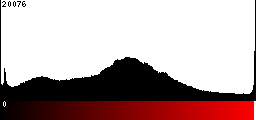 Red Histogram