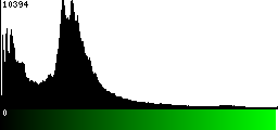 Green Histogram