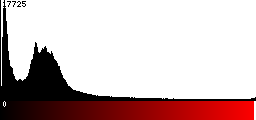 Red Histogram