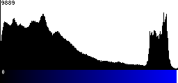 Blue Histogram