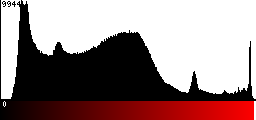 Red Histogram