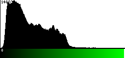 Green Histogram