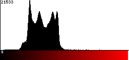 Red Histogram