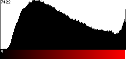 Red Histogram