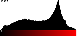 Red Histogram