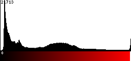 Red Histogram