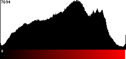 Red Histogram