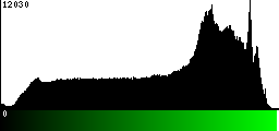 Green Histogram