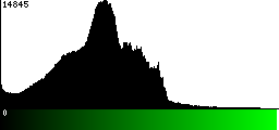 Green Histogram