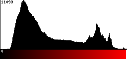 Red Histogram