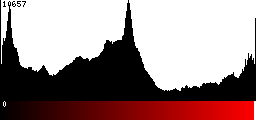 Red Histogram