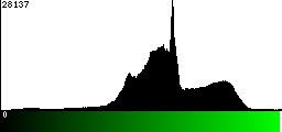 Green Histogram