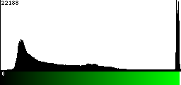 Green Histogram