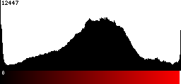 Red Histogram