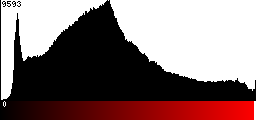 Red Histogram