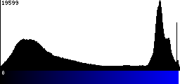 Blue Histogram