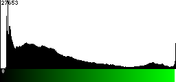 Green Histogram