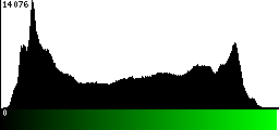 Green Histogram