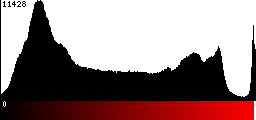 Red Histogram