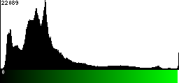 Green Histogram